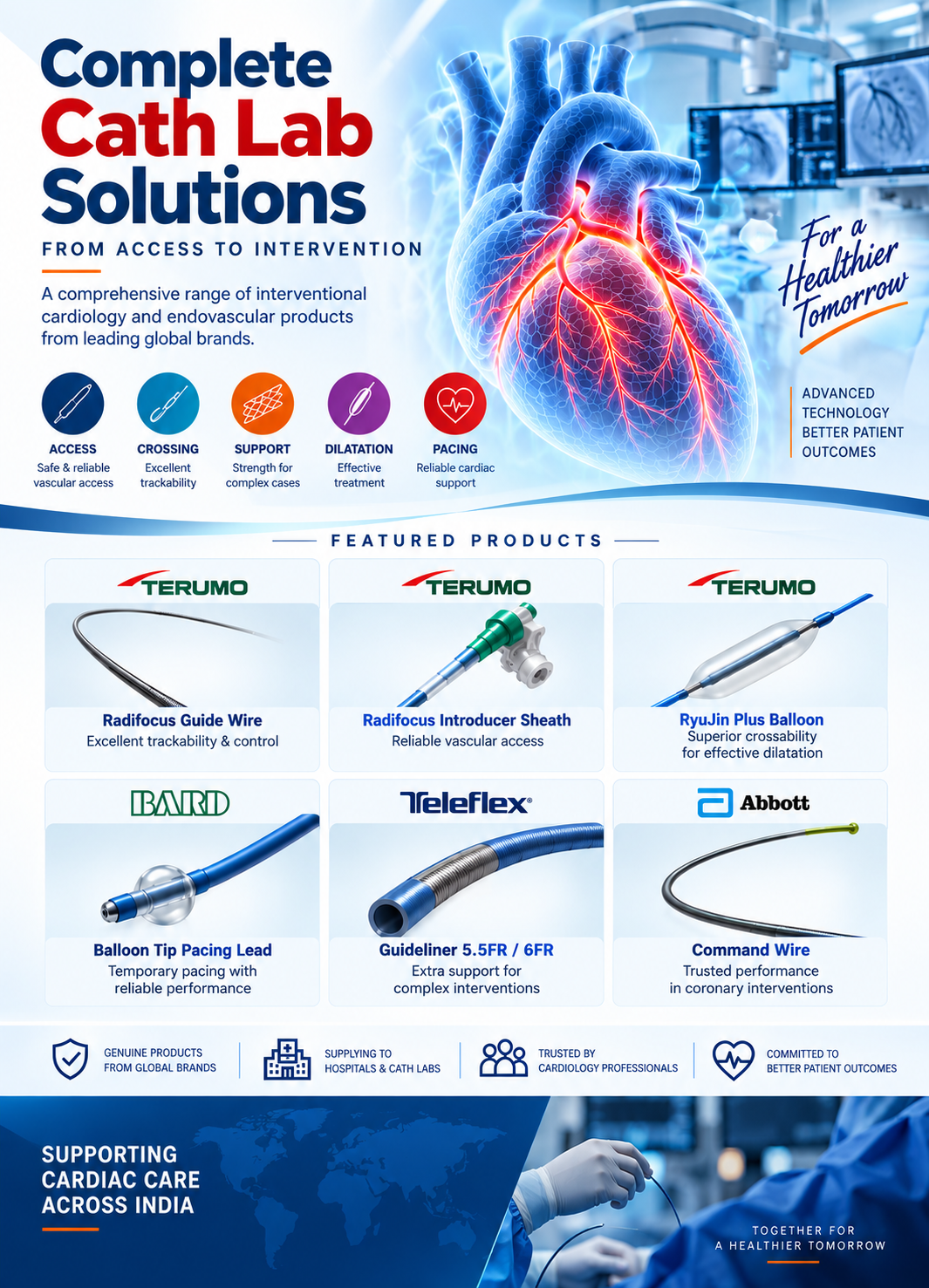 Complete Cath Lab Solutions - Interventional Cardiology Products